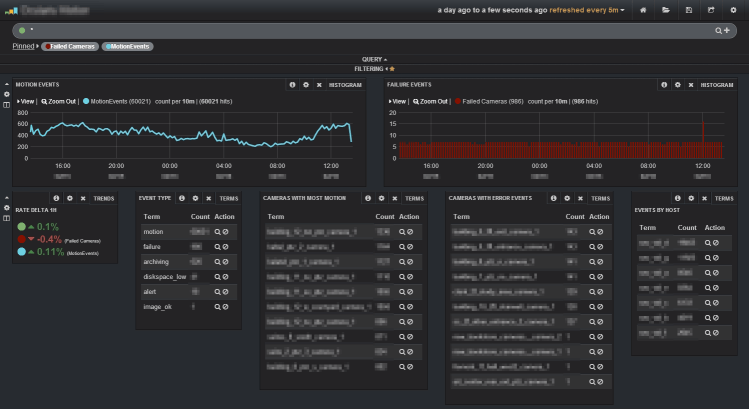 kibana-ocularis-logs